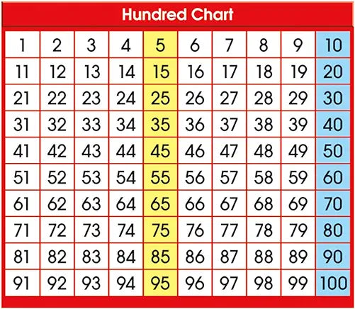 Desk Prompt, Hundred Chart