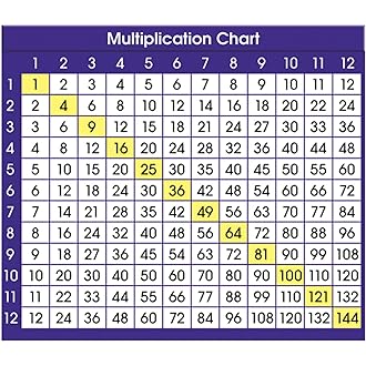 Desk Prompt, Multiplication